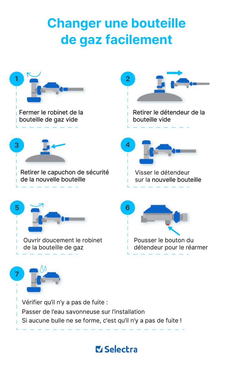 changer une bouteille de gaz
