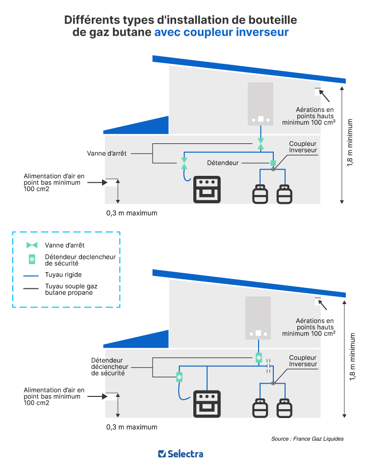 schema coupleur inverseur