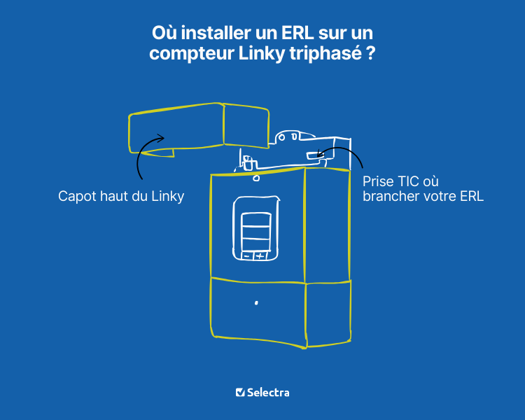 Module ERL triphase