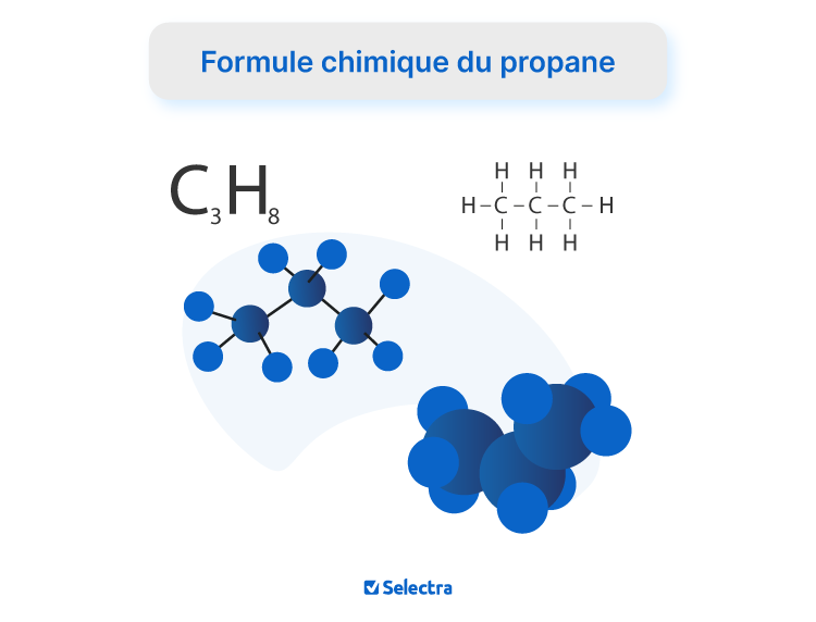 molécule de propane