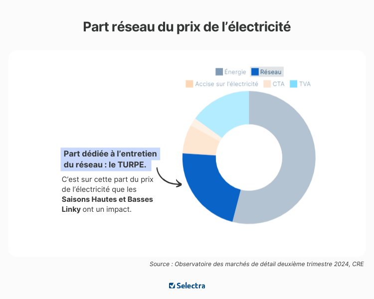 part du turpe