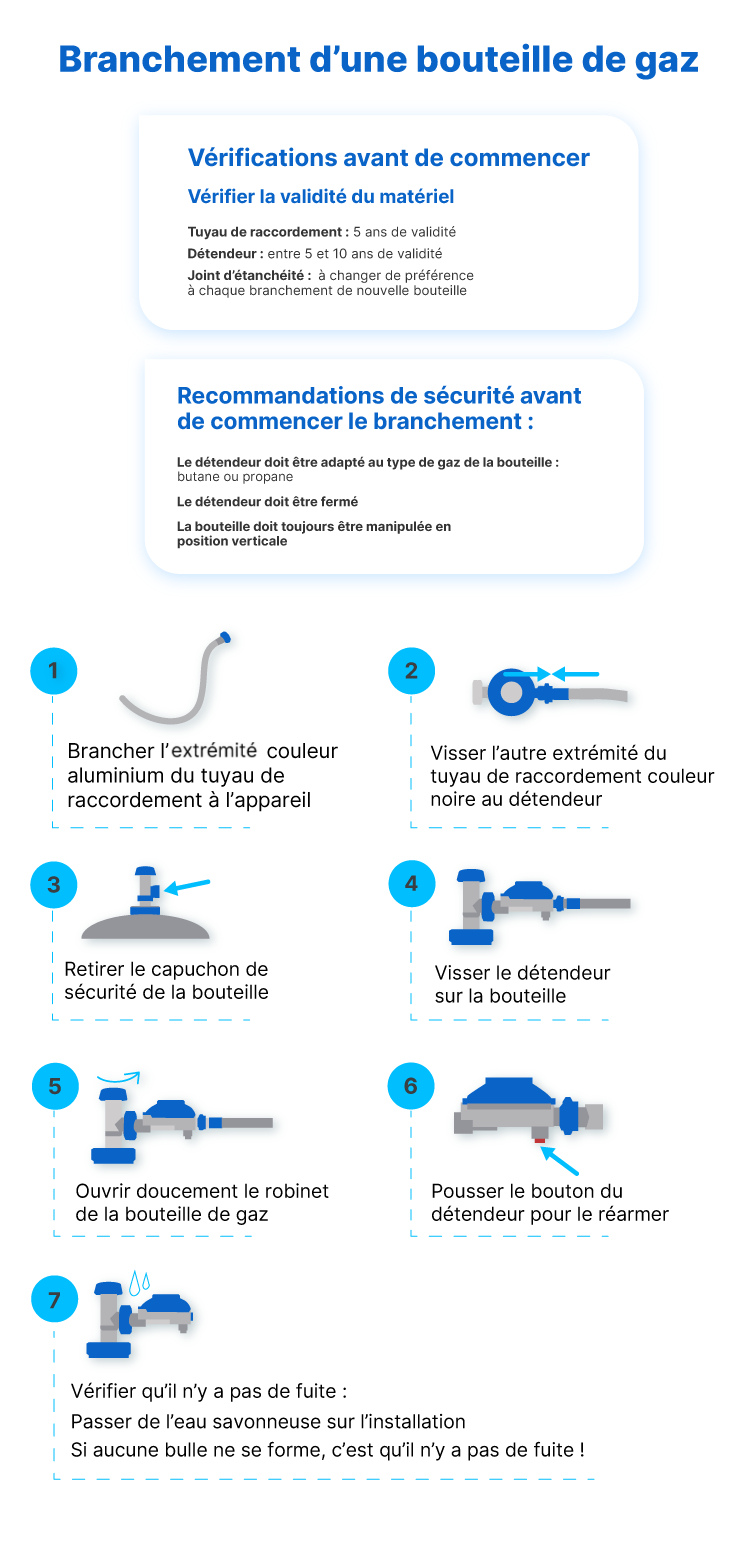 branchement bouteille de gaz propane ou butane