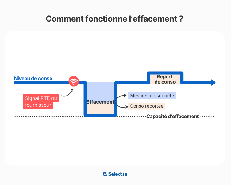 illustration effacement