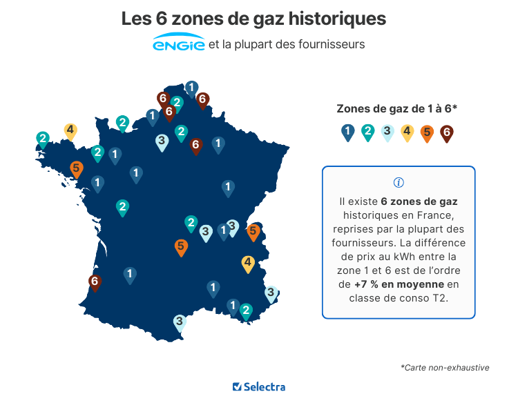 Zones tarifaires de gaz historiques