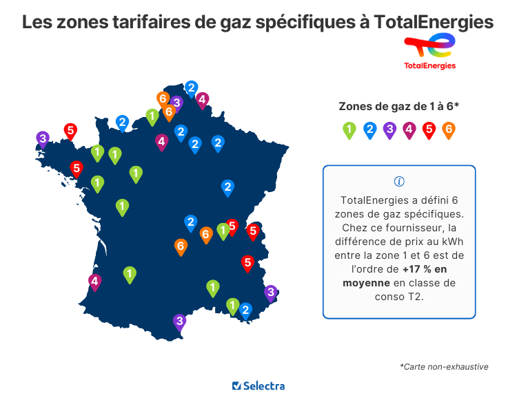 Zones tarifaires de gaz chez TotalEnergies