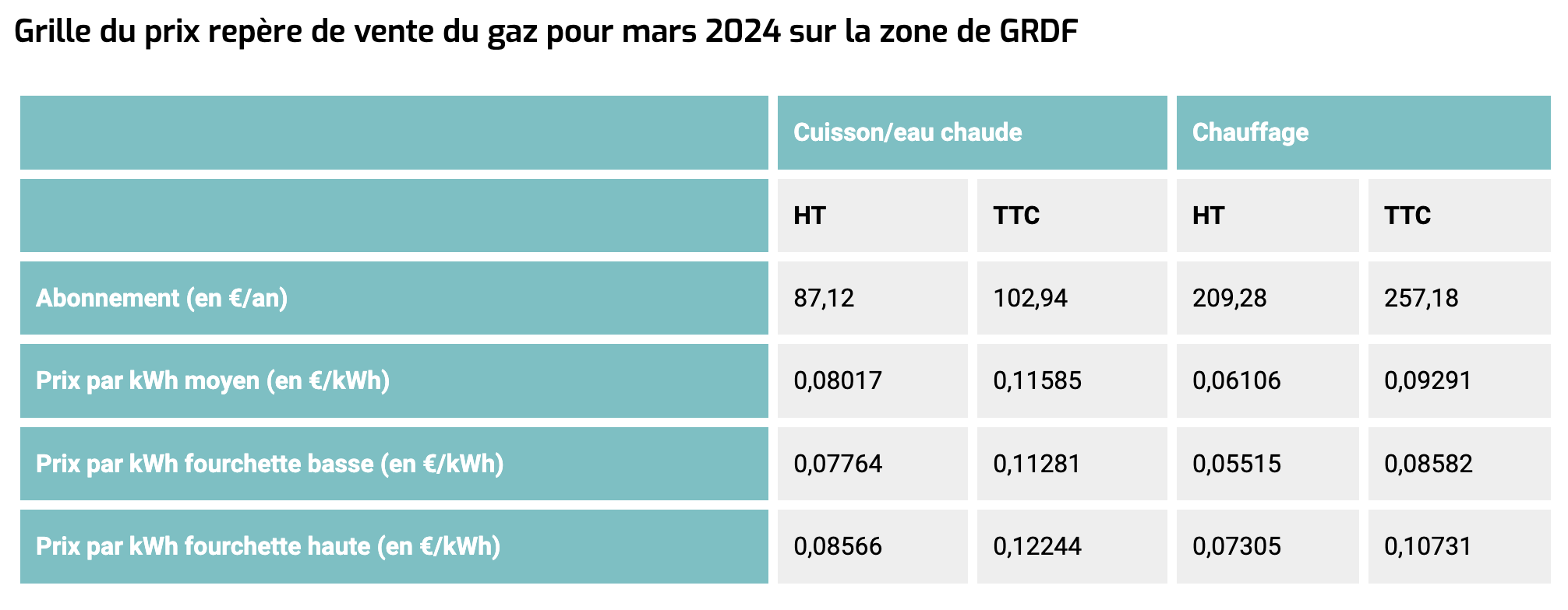 CRE mars 2024