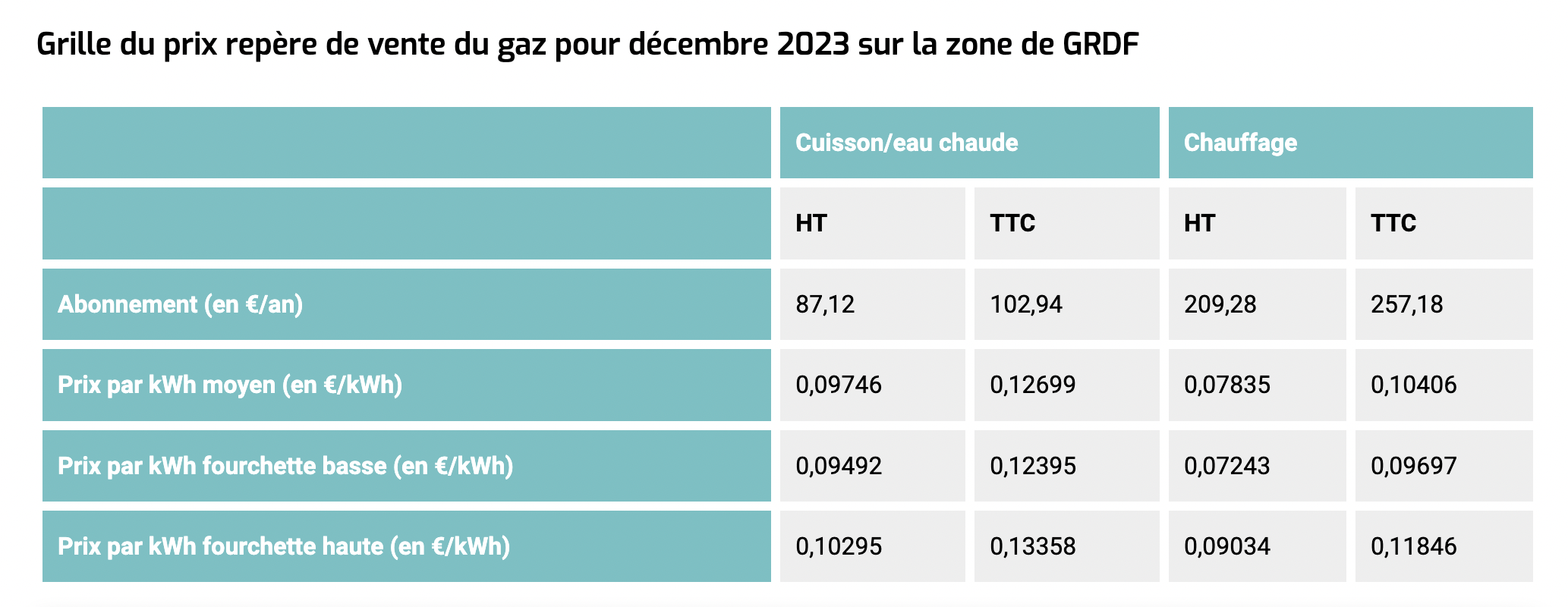 CRE decembre 2023