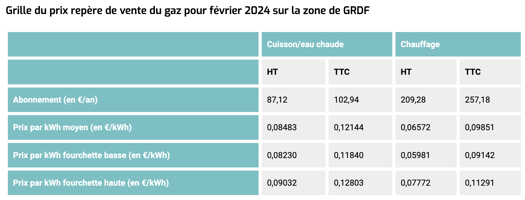 CRE janvier 2024