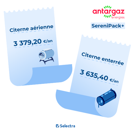cout annuel serenipack+