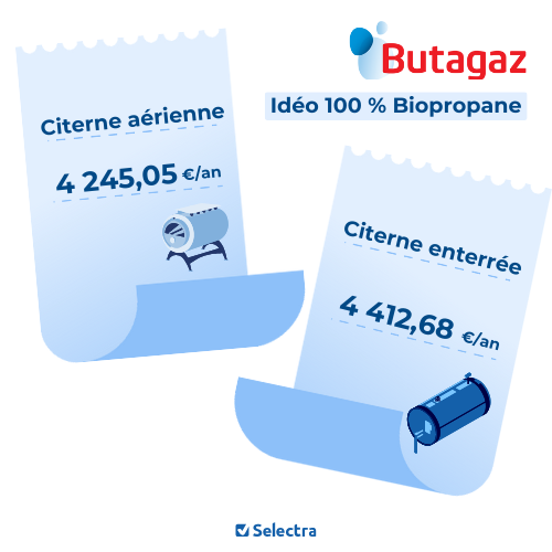 cout annuel idéo 100 % biopropane