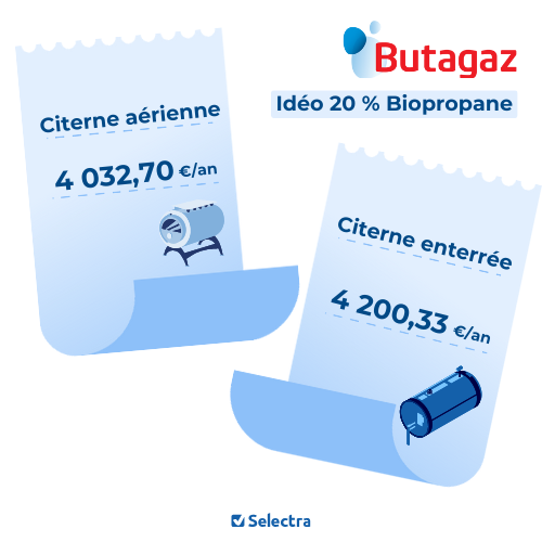 cout annuel idéo 20 % biopropane