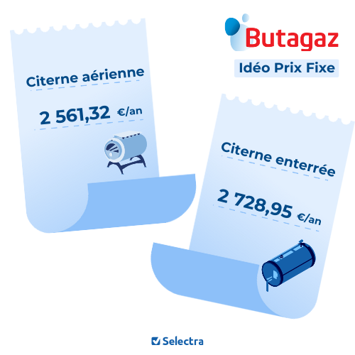 cout annuel idéo prix fixe