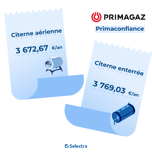 cout annuel primaconfiance