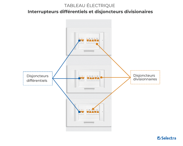 schéma du tableau électrique