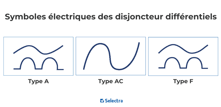 symboles des disjoncteurs différentiels