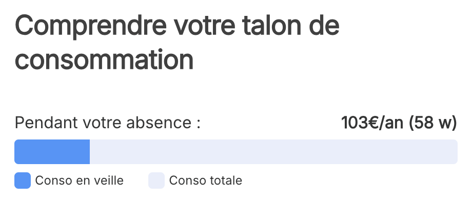 talon de consommation en euros par an