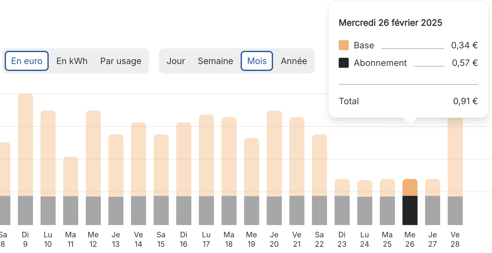 talon de consommation myselectra en euros