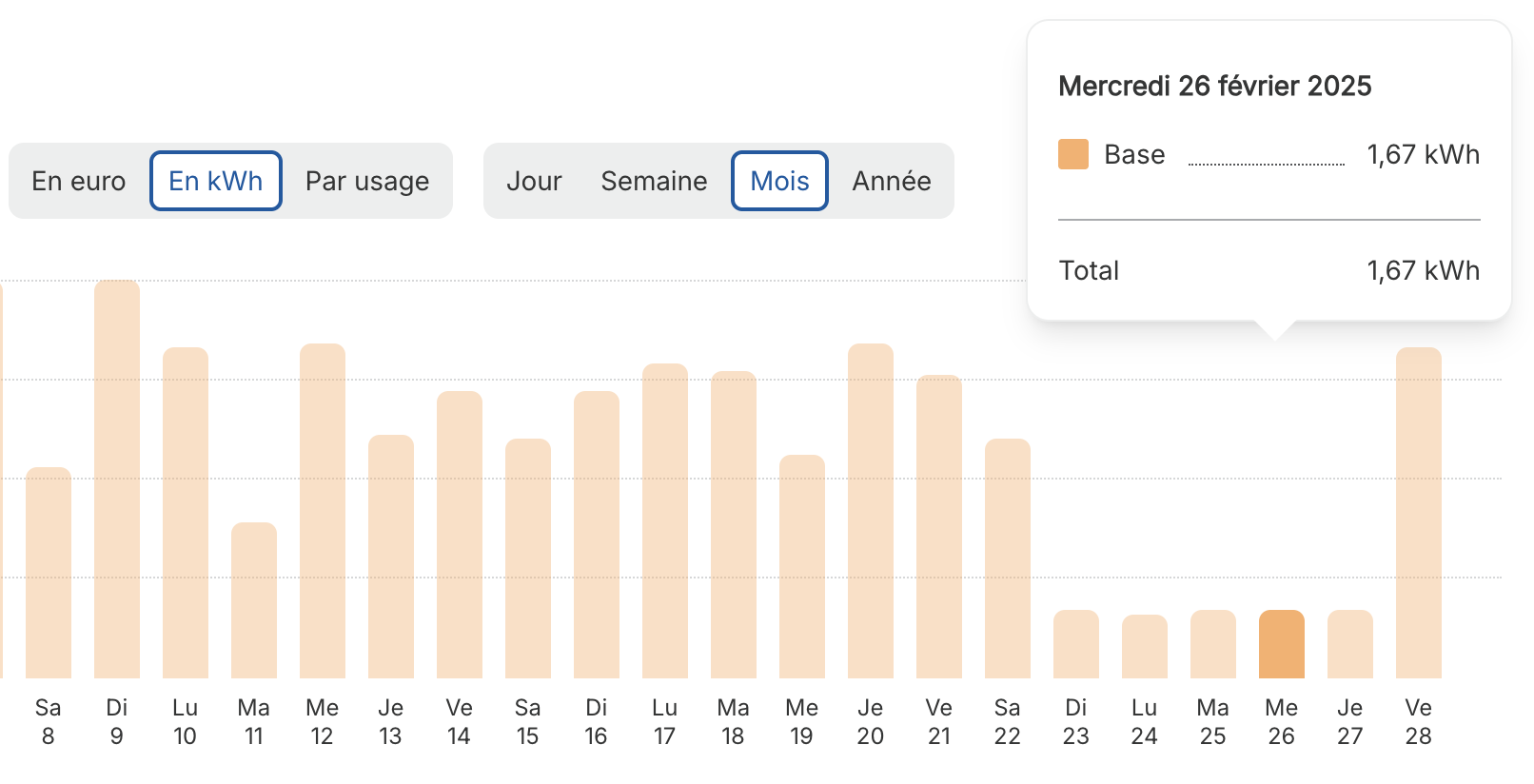 talon de consommation myselectra en kwh