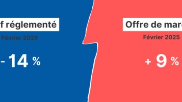 Hausse des prix de février 2025