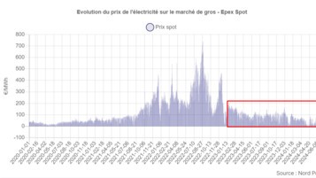 Fenêtre temporelle sur laquelle le tarif réglementé sera calculé en 2025