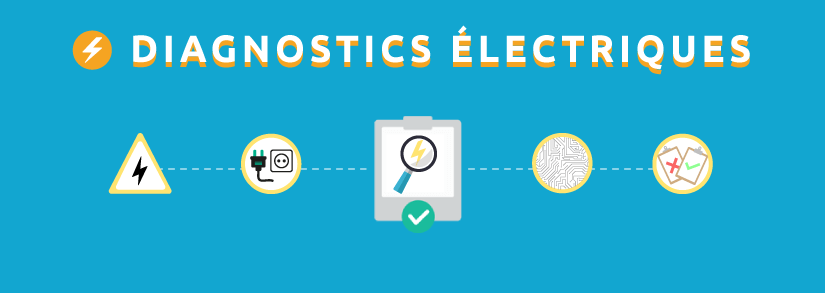 diagnostics électriques