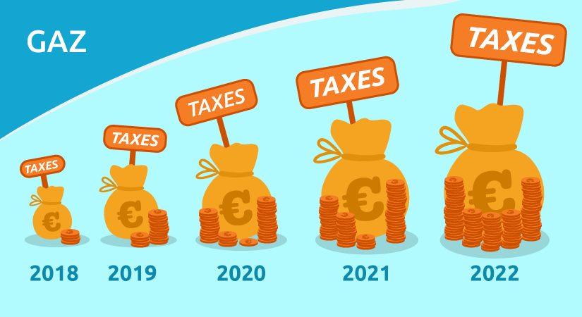 Evolution de la ticgn entre 2018 et 2022