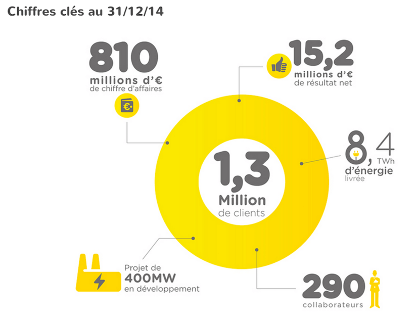 direct energie