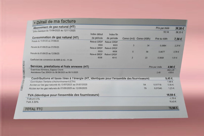 Consommation de gaz : 7,56 €. Facture totale : 77,96 €. Où est l'arnaque ?