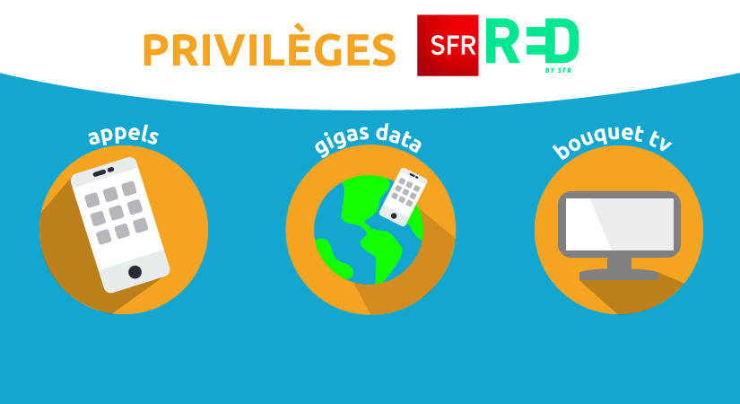 sfr privilèges